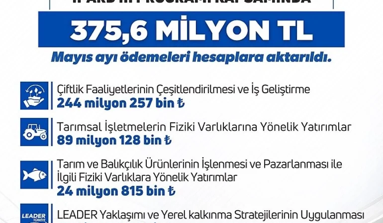 Kirsal-kalkinma-icin-3756-milyon-lira-hibe-dagitildi-featured
