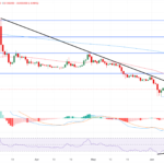 Pi-Icin-Kritik-Esik-01280-Dolar-Neden-Onemli-featured