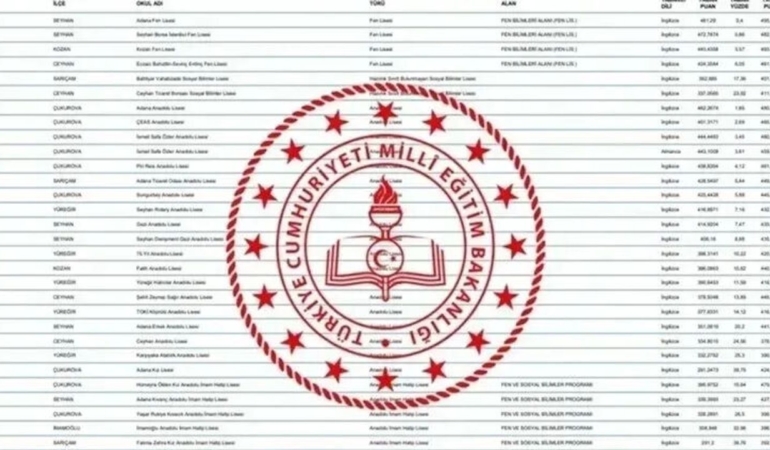 2026-LGS-Bursa8217daki-Lise-Tercihleri-ve-Taban-Puanlar-featured