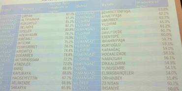 Bursada-deprem-riski-en-yuksek-10-mahalle-belirlendi-featured