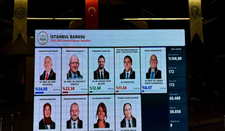 Ümit Kocasakal İstanbul Barosu başkanı oldu